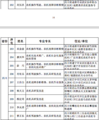 恭喜!四川10人獲評(píng)全國(guó)首批農(nóng)機(jī)“土專(zhuān)家”